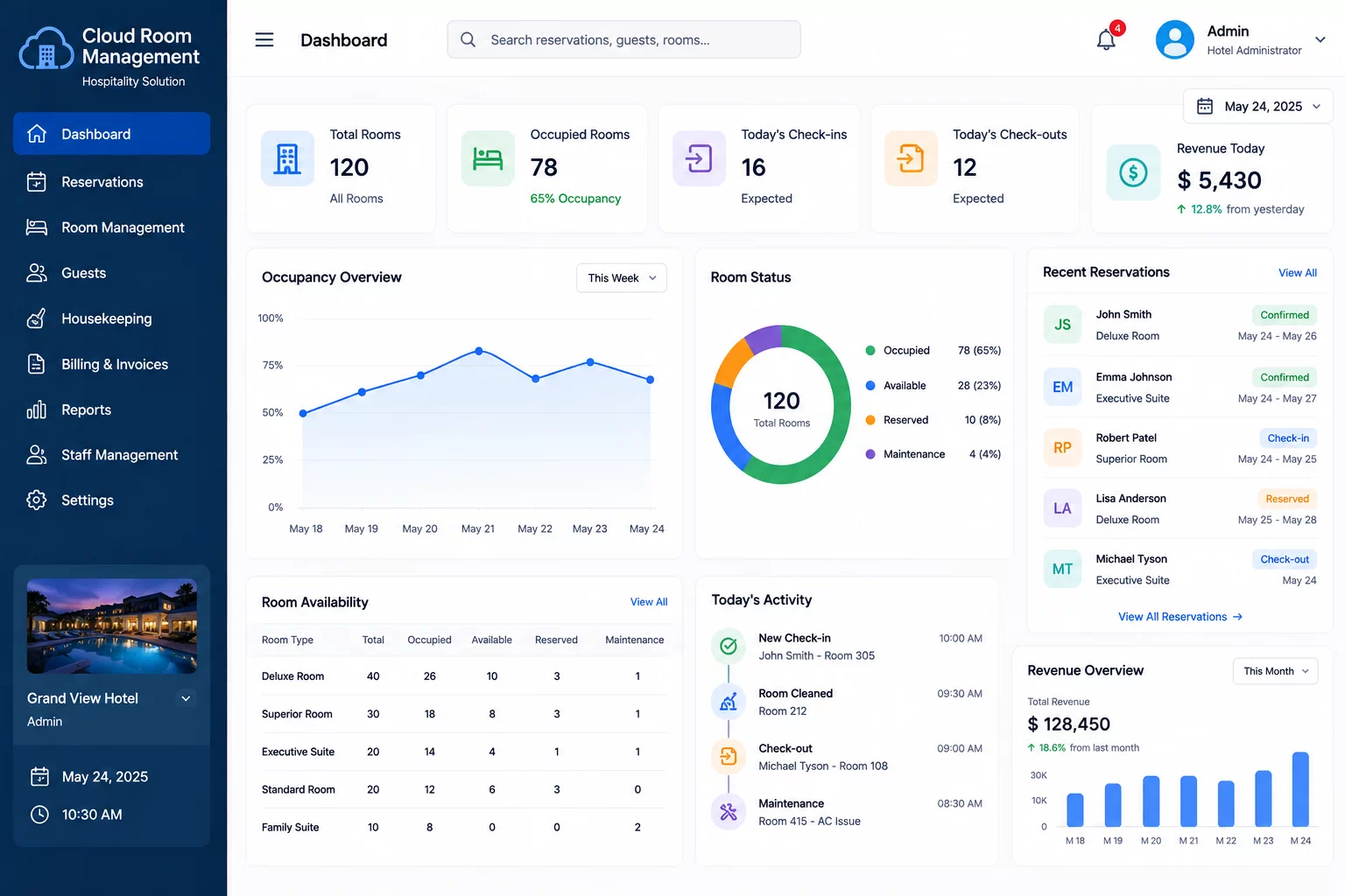 Property Management System developed by Meg World Technologies
